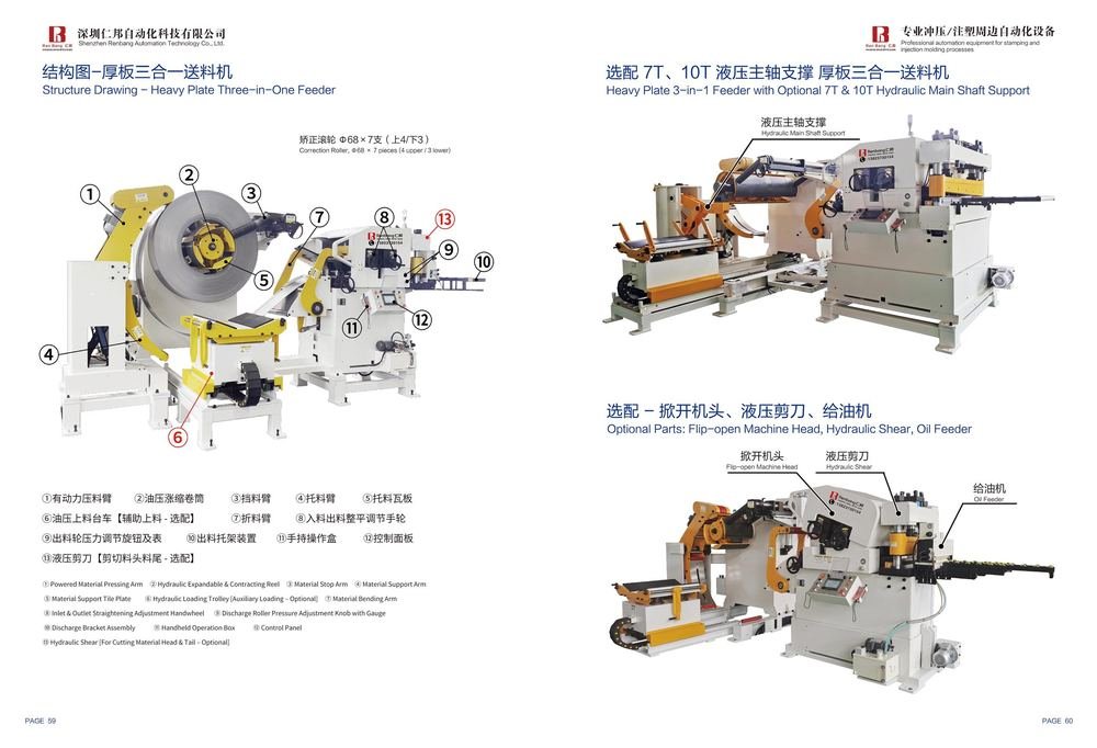 薄板三合一 NCSF3